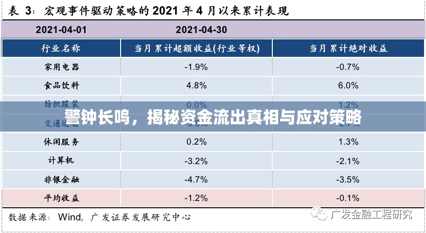 警鐘長鳴，揭秘資金流出真相與應對策略