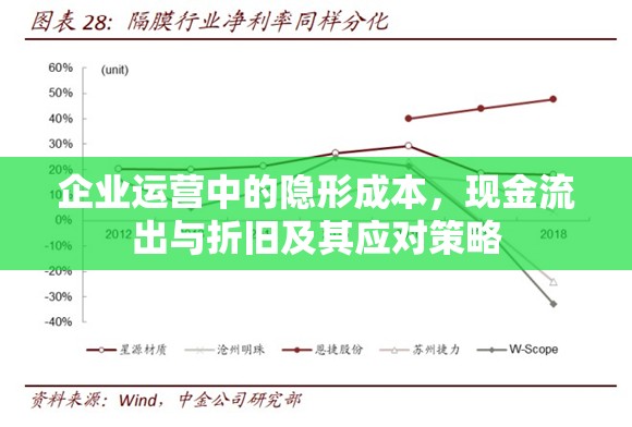 企業(yè)運營中的隱形成本，現(xiàn)金流出與折舊及其應對策略