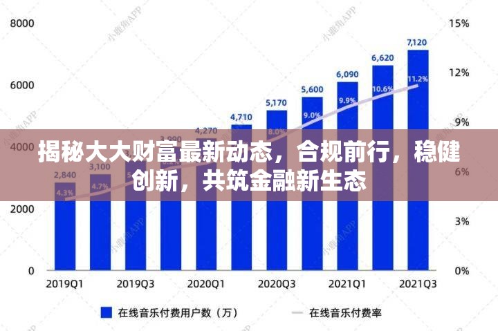 揭秘大大財富最新動態(tài)，合規(guī)前行，穩(wěn)健創(chuàng)新，共筑金融新生態(tài)