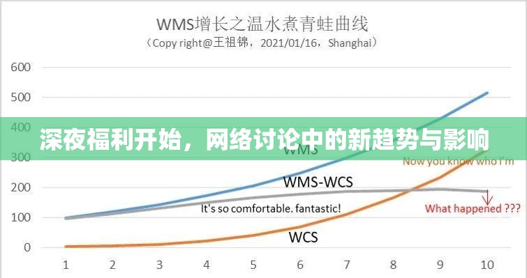 深夜福利開始，網(wǎng)絡(luò)討論中的新趨勢與影響