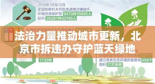 法治力量推動城市更新，北京市拆違辦守護藍天綠地的最新行動