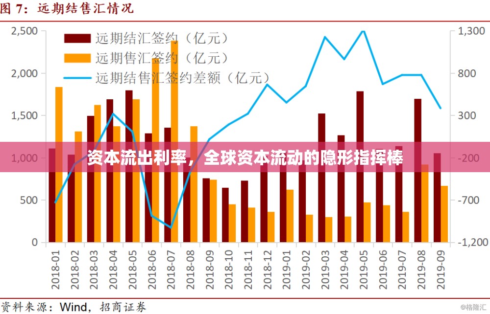 資本流出利率，全球資本流動的隱形指揮棒