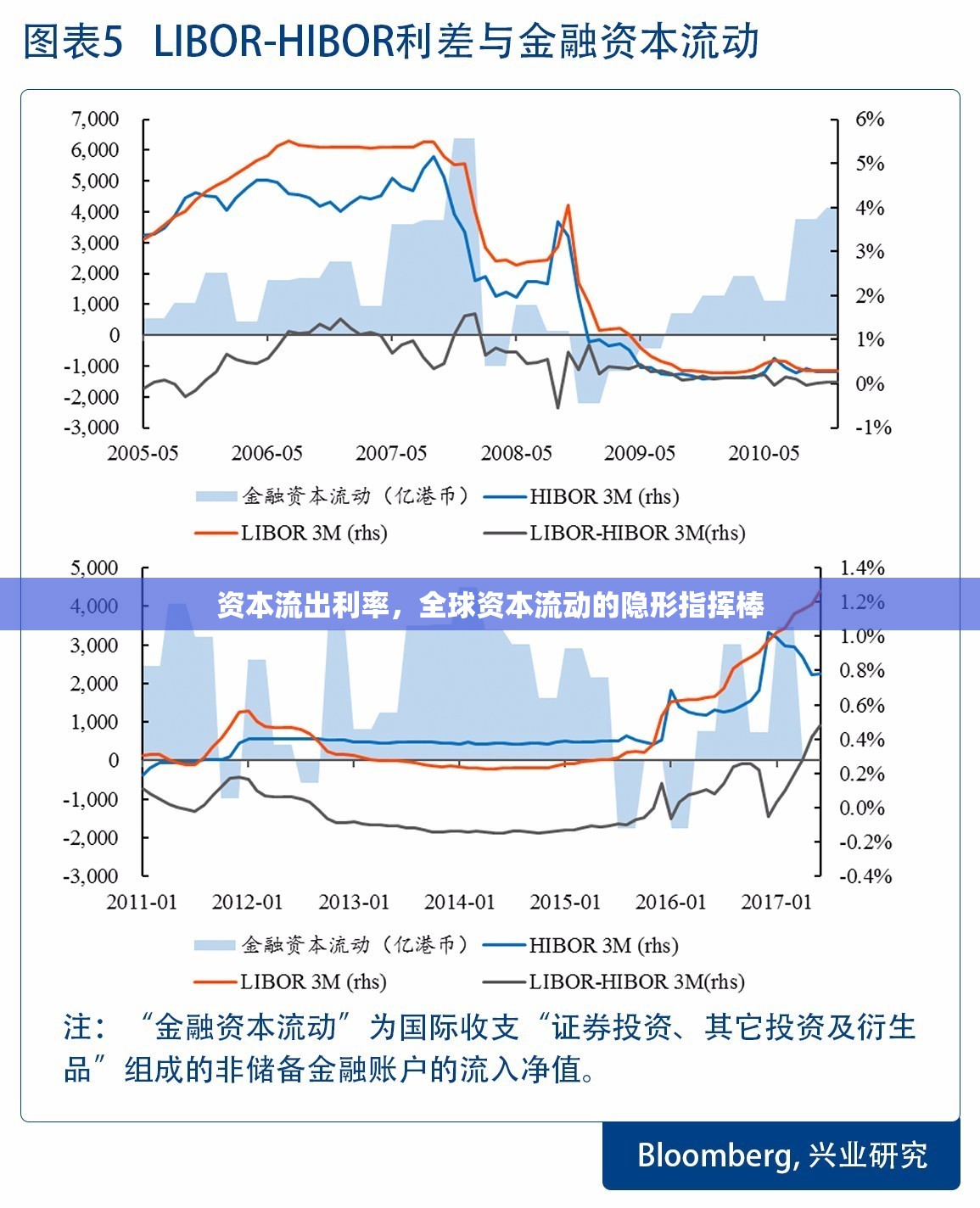 資本流出利率，全球資本流動的隱形指揮棒