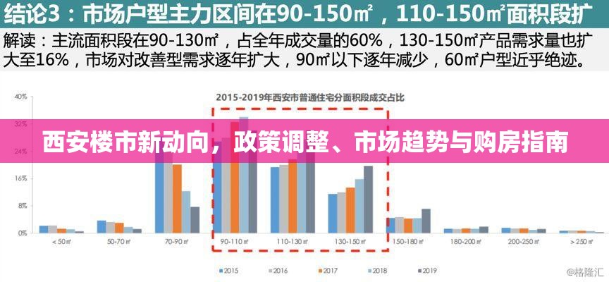 西安樓市新動向，政策調(diào)整、市場趨勢與購房指南