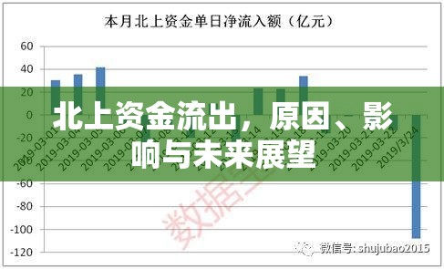 北上資金流出，原因、影響與未來展望