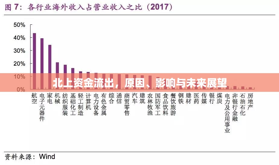 北上資金流出，原因、影響與未來展望