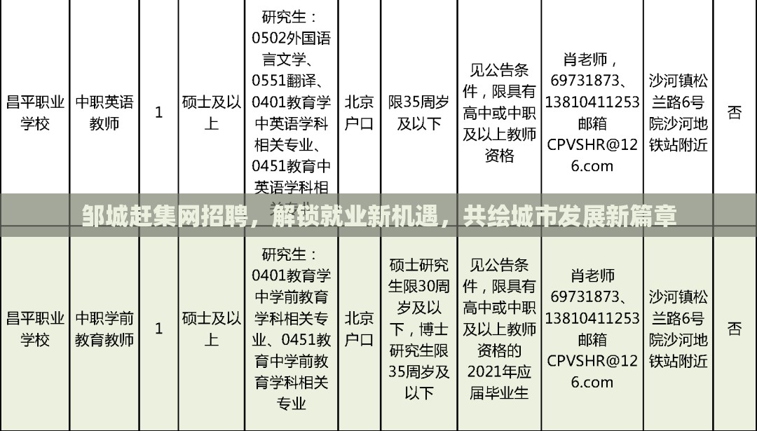 鄒城趕集網(wǎng)招聘，解鎖就業(yè)新機遇，共繪城市發(fā)展新篇章