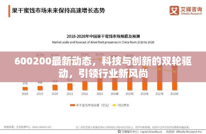 600200最新動態(tài)，科技與創(chuàng)新的雙輪驅(qū)動，引領行業(yè)新風尚