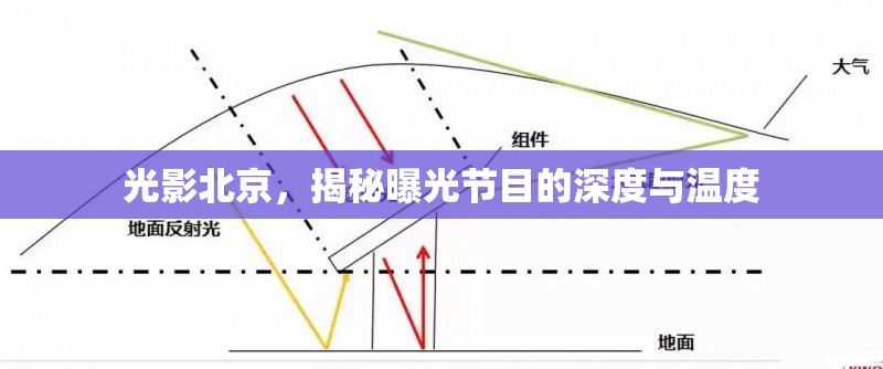 光影北京，揭秘曝光節(jié)目的深度與溫度