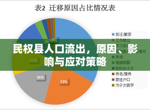 民權(quán)縣人口流出，原因、影響與應對策略