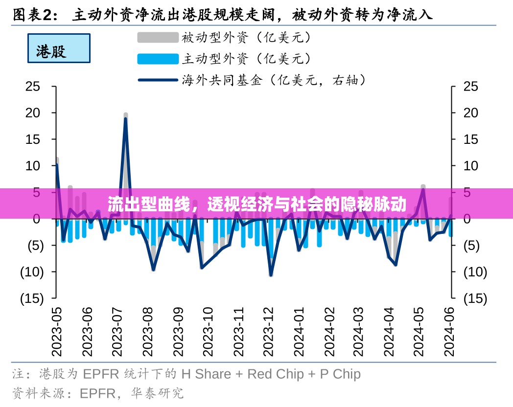 流出型曲線，透視經(jīng)濟(jì)與社會的隱秘脈動