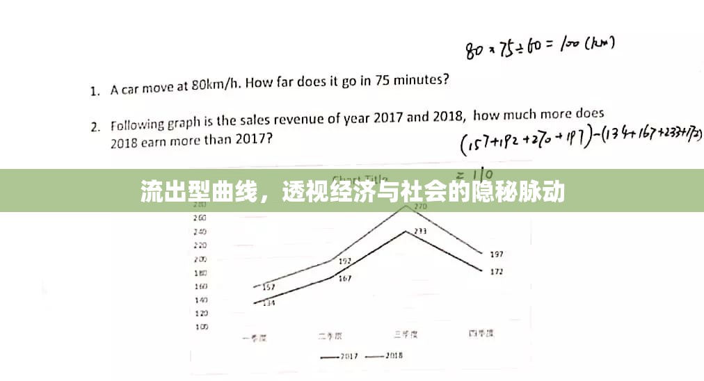 流出型曲線，透視經(jīng)濟(jì)與社會的隱秘脈動