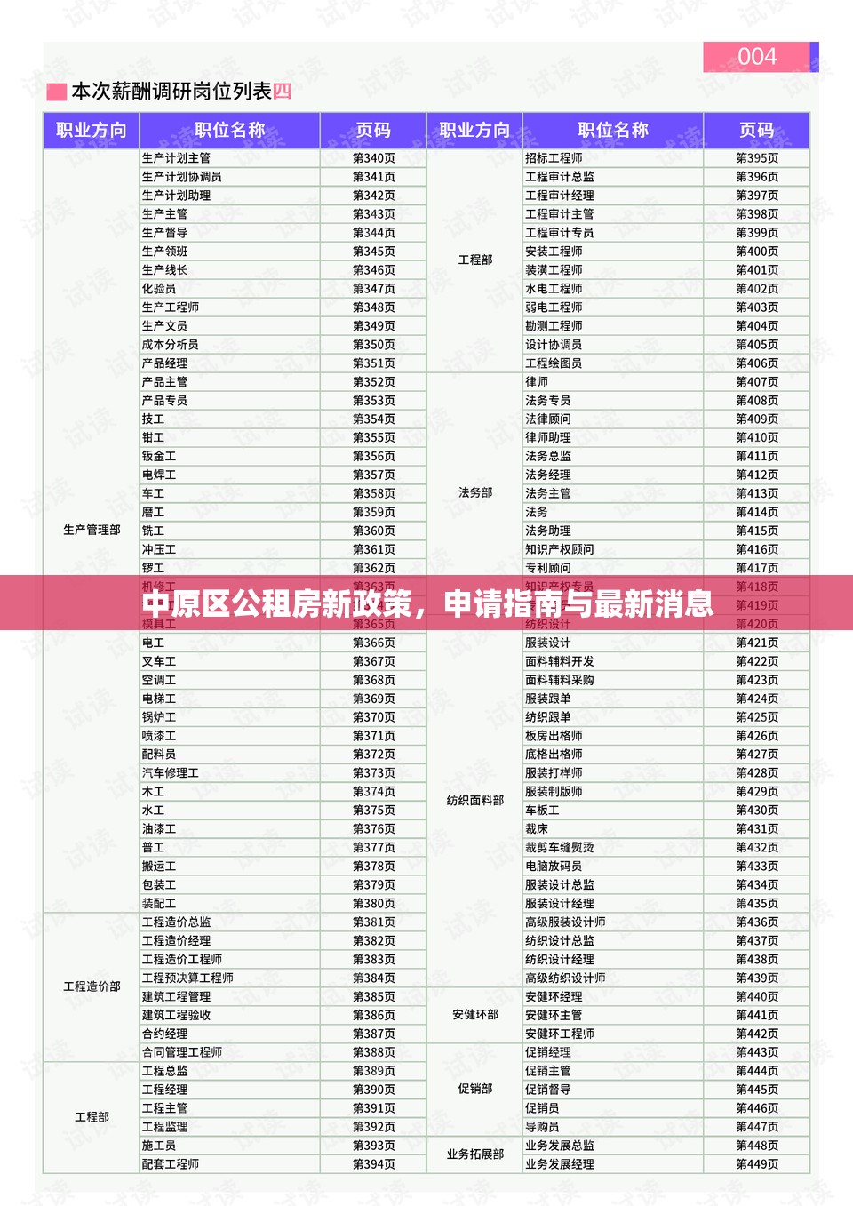 中原區(qū)公租房新政策，申請指南與最新消息