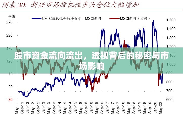 股市資金流向流出，透視背后的秘密與市場(chǎng)影響