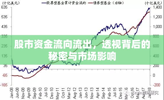 股市資金流向流出，透視背后的秘密與市場影響