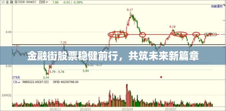 金融街股票穩(wěn)健前行，共筑未來(lái)新篇章