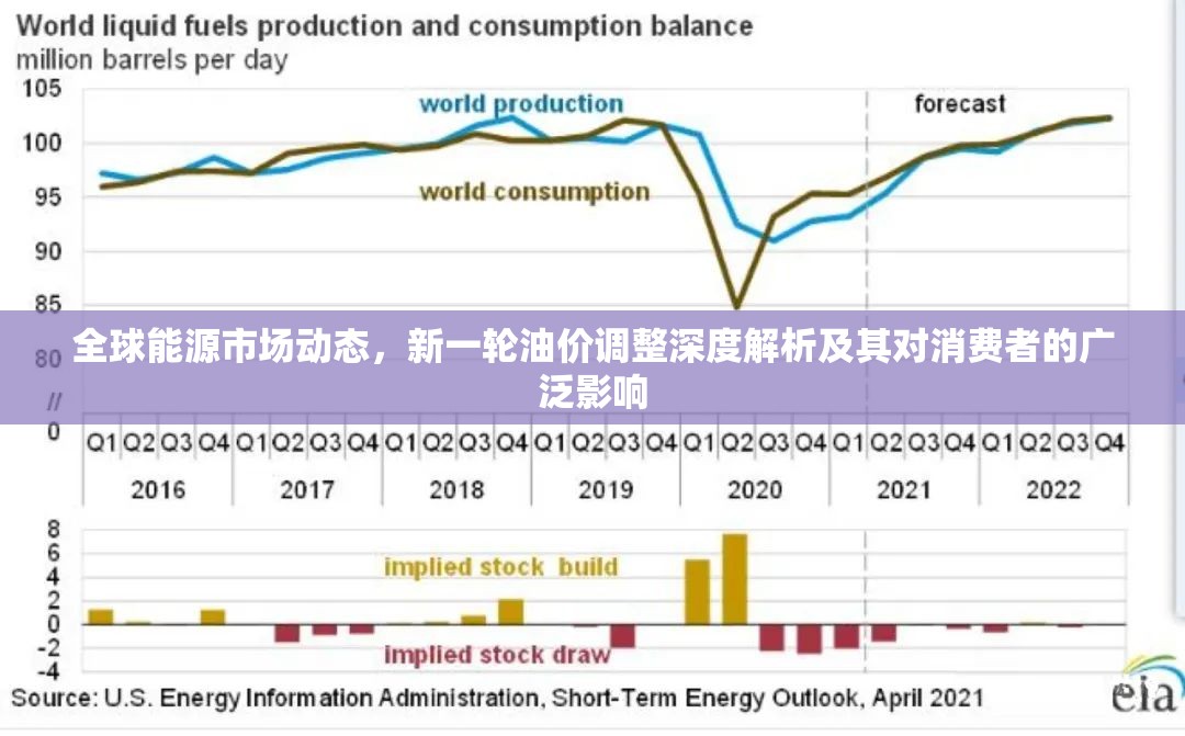 全球能源市場動態(tài)，新一輪油價調整深度解析及其對消費者的廣泛影響