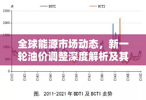 全球能源市場動態(tài)，新一輪油價調整深度解析及其對消費者的廣泛影響