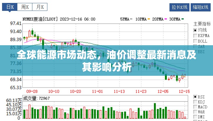 全球能源市場動態(tài)，油價調整最新消息及其影響分析