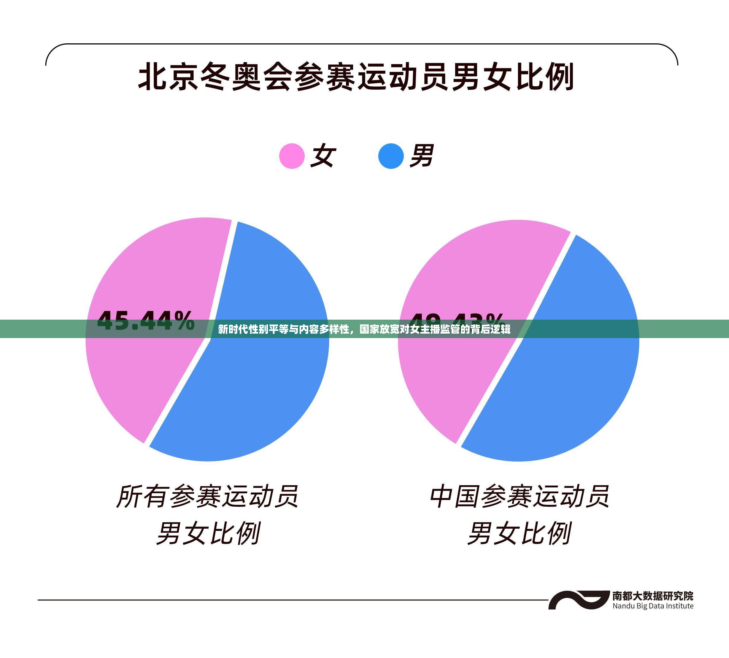 新時(shí)代性別平等與內(nèi)容多樣性，國(guó)家放寬對(duì)女主播監(jiān)管的背后邏輯