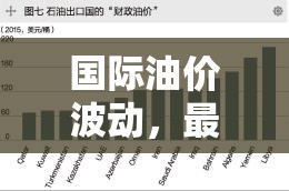 國際油價波動，最新動態(tài)與全球能源市場展望