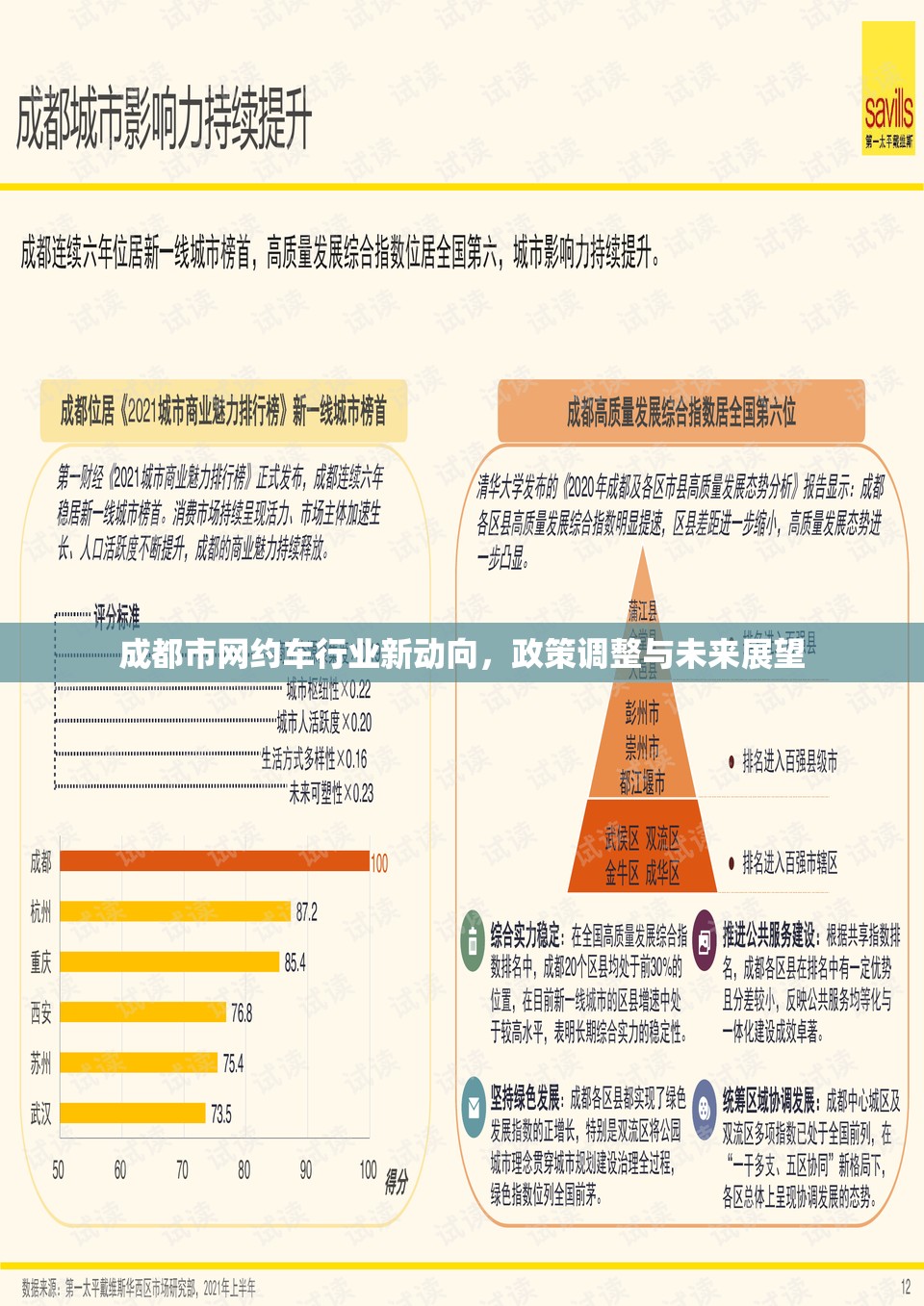 成都市網(wǎng)約車行業(yè)新動向，政策調(diào)整與未來展望