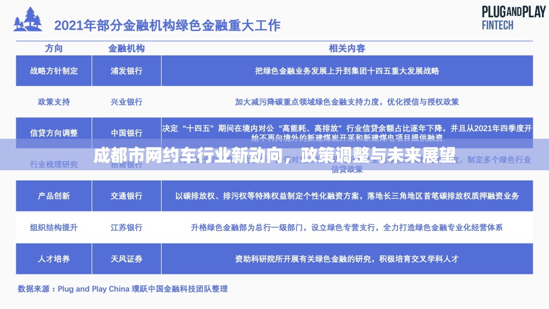 成都市網(wǎng)約車行業(yè)新動向，政策調(diào)整與未來展望