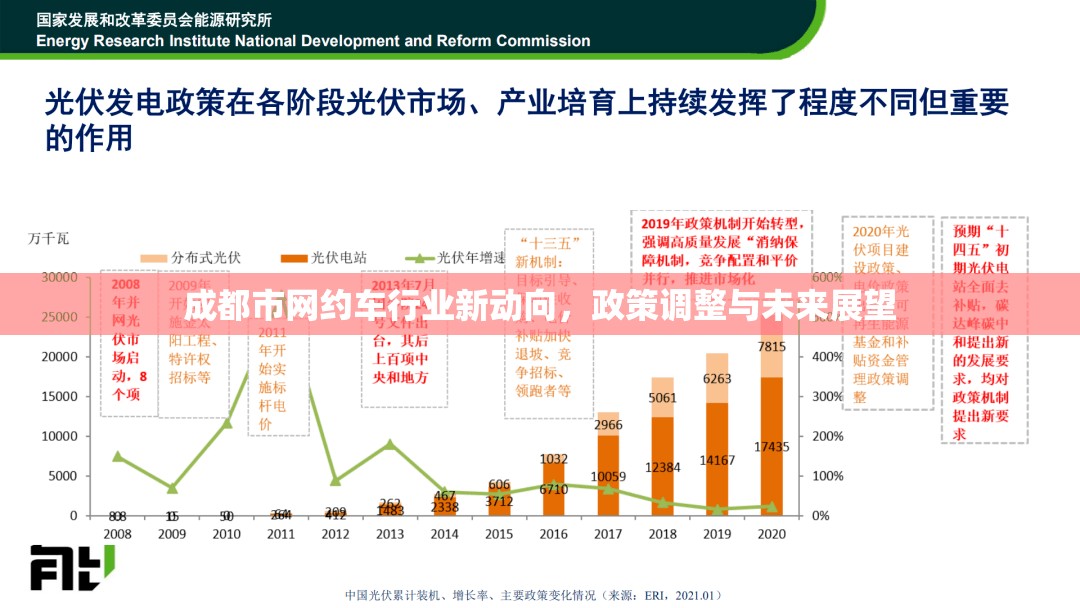 成都市網(wǎng)約車行業(yè)新動向，政策調(diào)整與未來展望