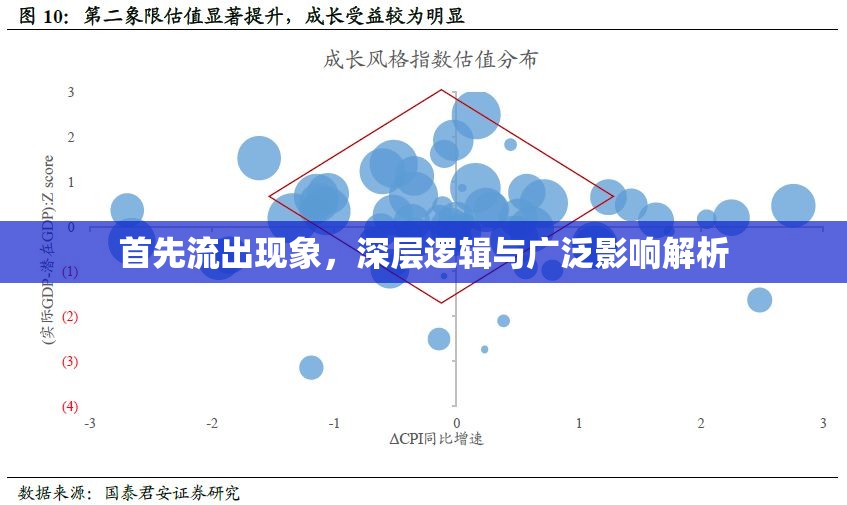 首先流出現(xiàn)象，深層邏輯與廣泛影響解析