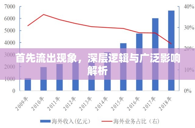 首先流出現(xiàn)象，深層邏輯與廣泛影響解析