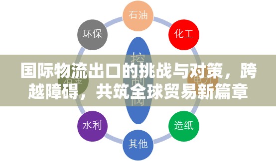 國際物流出口的挑戰(zhàn)與對策，跨越障礙，共筑全球貿(mào)易新篇章