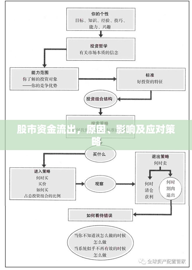 股市資金流出，原因、影響及應(yīng)對(duì)策略