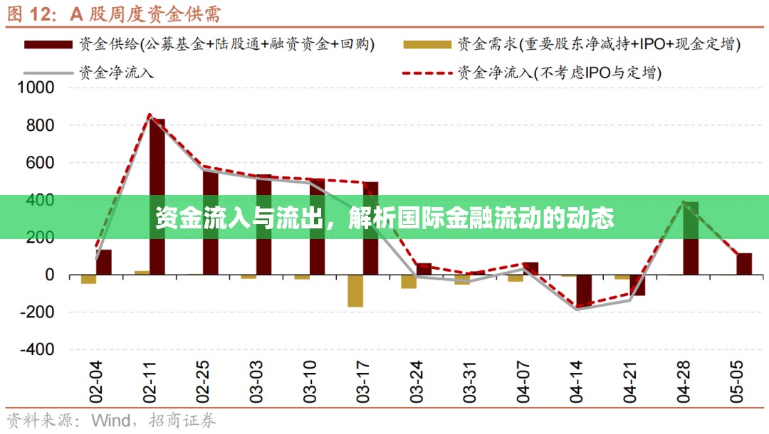 資金流入與流出，解析國(guó)際金融流動(dòng)的動(dòng)態(tài)