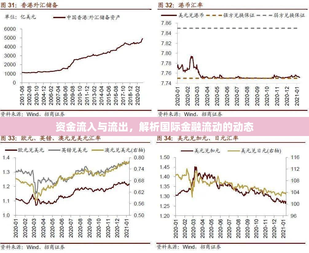 資金流入與流出，解析國(guó)際金融流動(dòng)的動(dòng)態(tài)