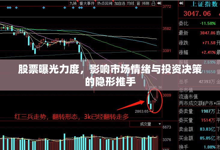 股票曝光力度，影響市場情緒與投資決策的隱形推手