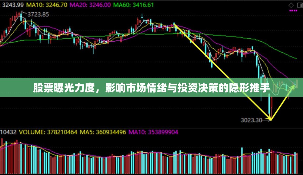 股票曝光力度，影響市場情緒與投資決策的隱形推手