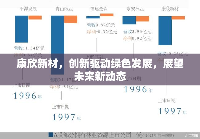 康欣新材，創(chuàng)新驅動綠色發(fā)展，展望未來新動態(tài)