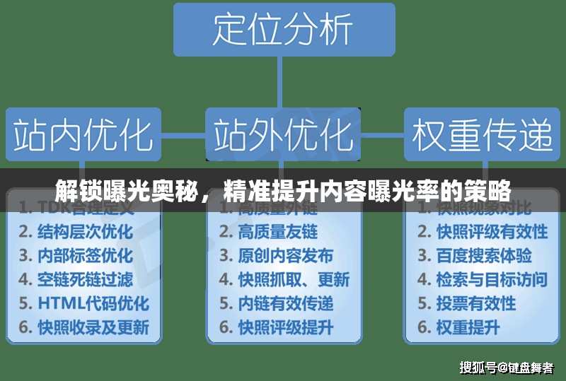 解鎖曝光奧秘，精準(zhǔn)提升內(nèi)容曝光率的策略