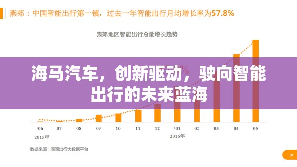 海馬汽車，創(chuàng)新驅(qū)動，駛向智能出行的未來藍海