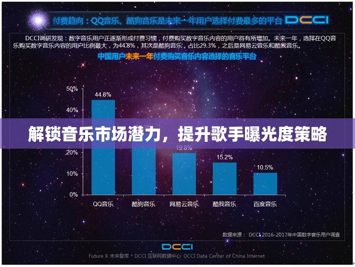 解鎖音樂市場(chǎng)潛力，提升歌手曝光度策略