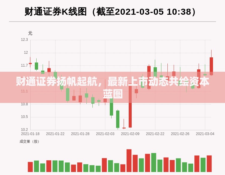 財(cái)通證券揚(yáng)帆起航，最新上市動(dòng)態(tài)共繪資本藍(lán)圖