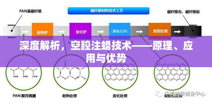 深度解析，空腔注蠟技術(shù)——原理、應(yīng)用與優(yōu)勢(shì)