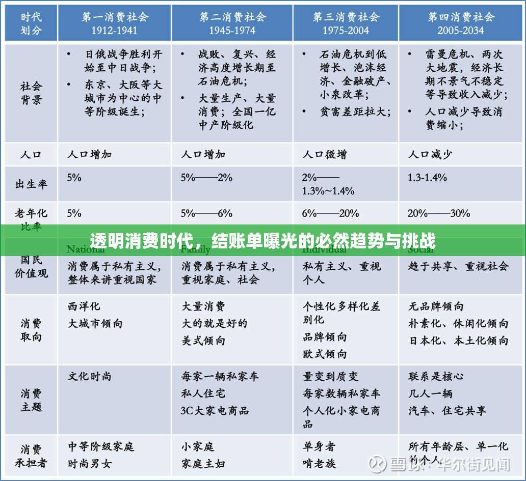 透明消費時代，結(jié)賬單曝光的必然趨勢與挑戰(zhàn)