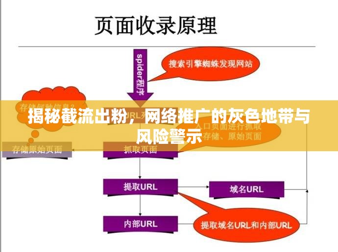 揭秘截流出粉，網(wǎng)絡推廣的灰色地帶與風險警示