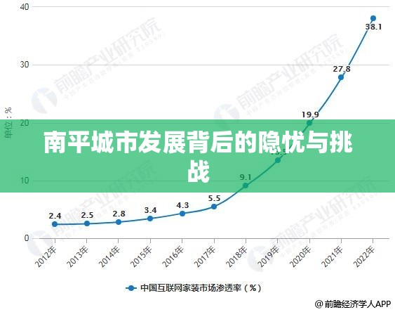 南平城市發(fā)展背后的隱憂與挑戰(zhàn)