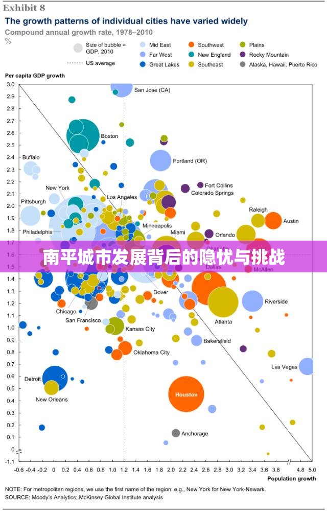 南平城市發(fā)展背后的隱憂(yōu)與挑戰(zhàn)