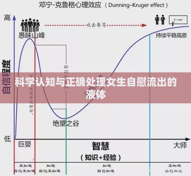 科學(xué)認(rèn)知與正確處理女生自慰流出的液體