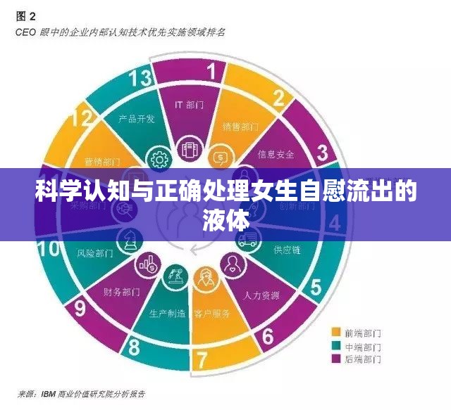 科學(xué)認(rèn)知與正確處理女生自慰流出的液體