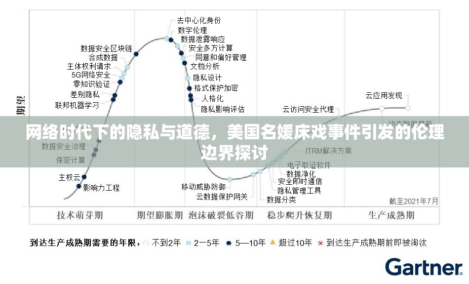 網(wǎng)絡(luò)時(shí)代下的隱私與道德，美國(guó)名媛床戲事件引發(fā)的倫理邊界探討