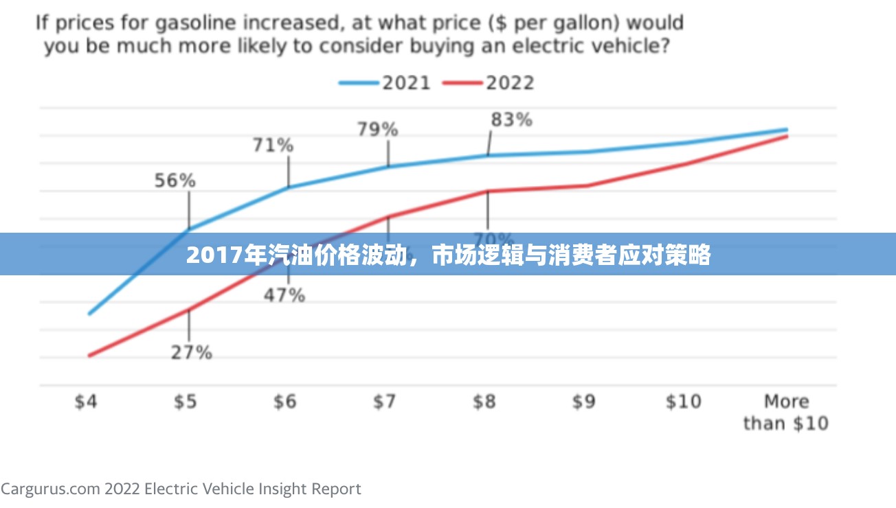 2017年汽油價(jià)格波動(dòng)，市場(chǎng)邏輯與消費(fèi)者應(yīng)對(duì)策略